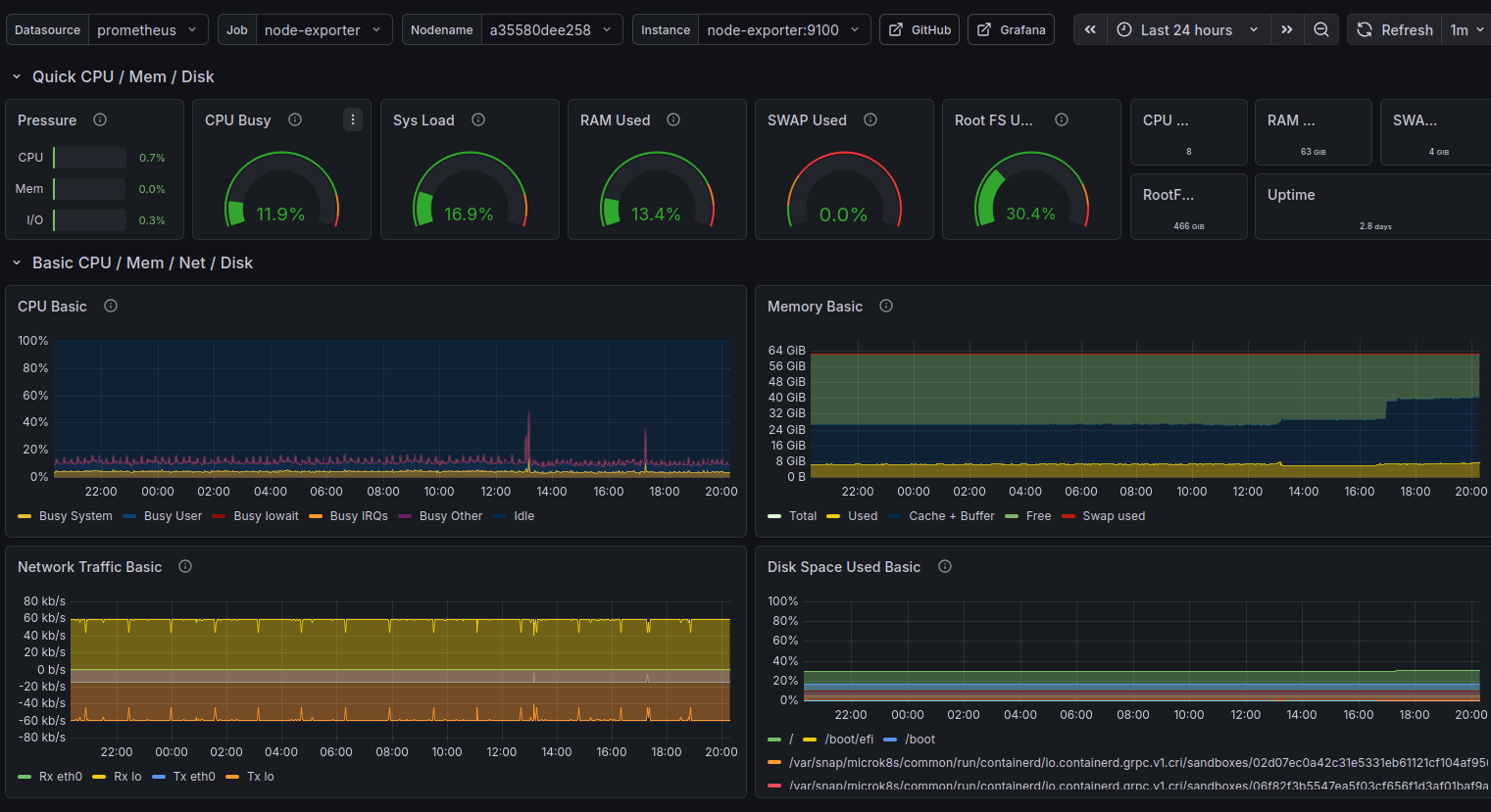 node-exporter-screenshot
